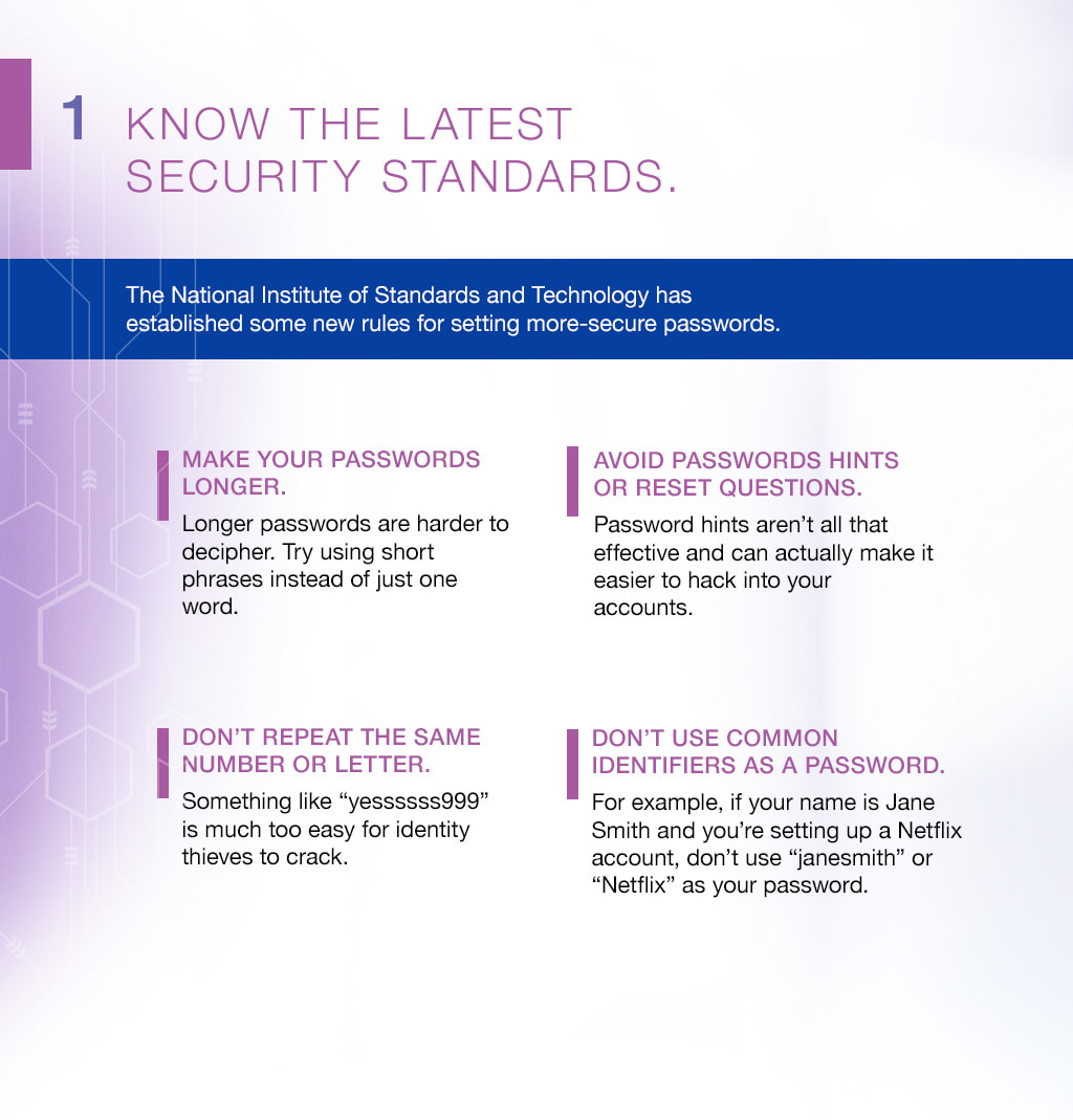 1. Know the latest  security standards.The National Institute of Standards and Technology has established some new rules for setting more-secure passwords.MAKE YOUR PASSWORDS LONGER.Longer passwords are harder to decipher. Try using short phrases instead of just one word.AVOID PASSWORDS HINTS OR RESET QUESTIONS. Password hints aren’t all that effective and can actually make it easier to hack into your accounts.DON’T REPEAT THE SAME NUMBER OR LETTER.Something like “yessssss999” is much too easy for identity thieves to crack.DON’T USE COMMON IDENTIFIERS AS A PASSWORD.For example, if your name is Jane Smith and you’re setting up a Netflix account, don’t use “janesmith” or “Netflix” as your password.