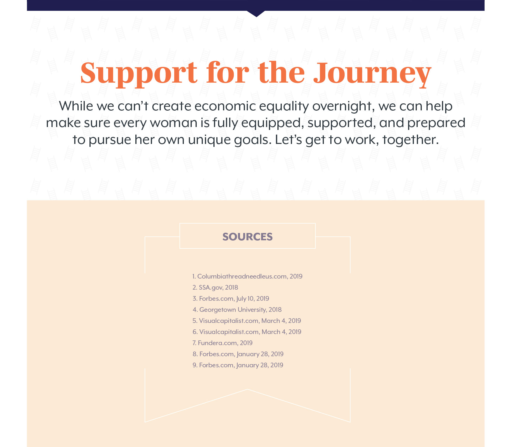 Support for the Journey While we can’t create economic equality overnight, we can help make sure every woman is fully equipped, supported, and prepared to pursue her own unique goals. Let’s get to work, together. Sources: 1. Columbiathreadneedleus.com, 2019; 2. SSA.gov, 2018; 3. Forbes.com, July 10, 2019; 4. Georgetown University, 2018; 5. Visualcapitalist.com, March 4, 2019; 6. Visualcapitalist.com, March 4, 2019; 7. Fundera.com, 2019; 8. Forbes.com, January 28, 2019; 9. Forbes.com, January 28, 2019;