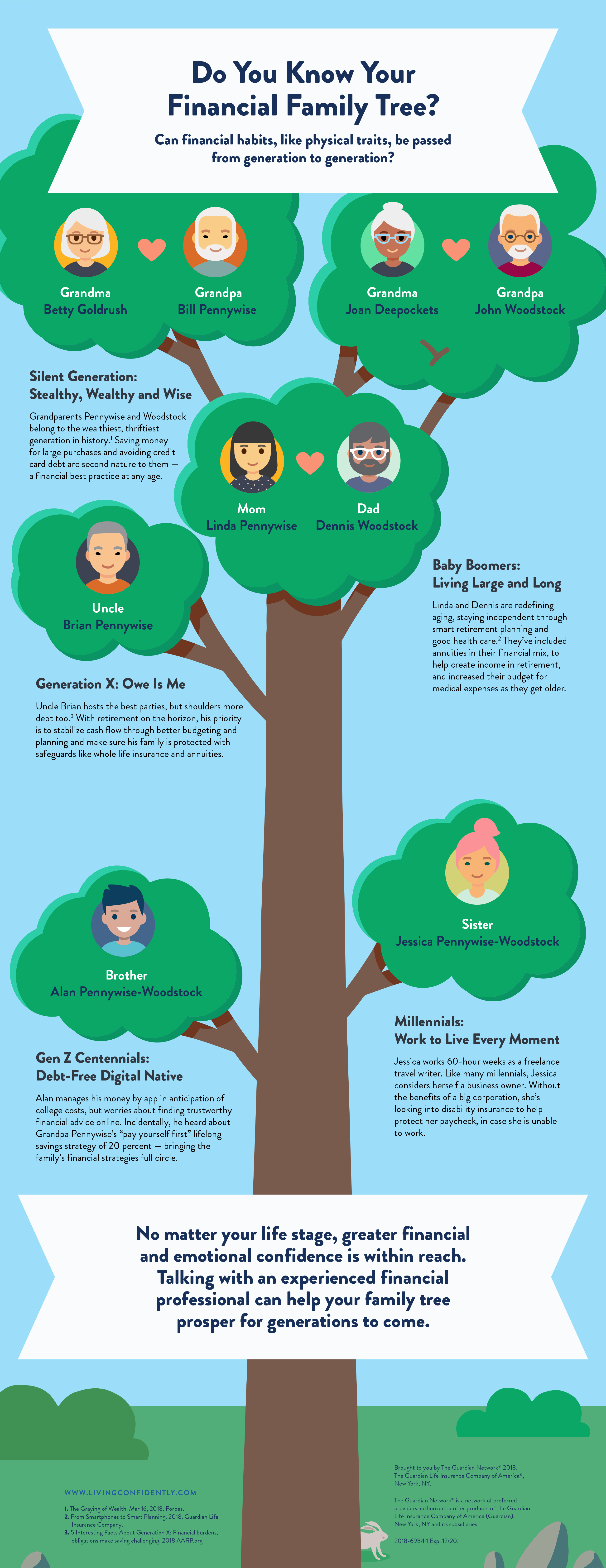 How To Make Your Own Family Tree - ThinkTV