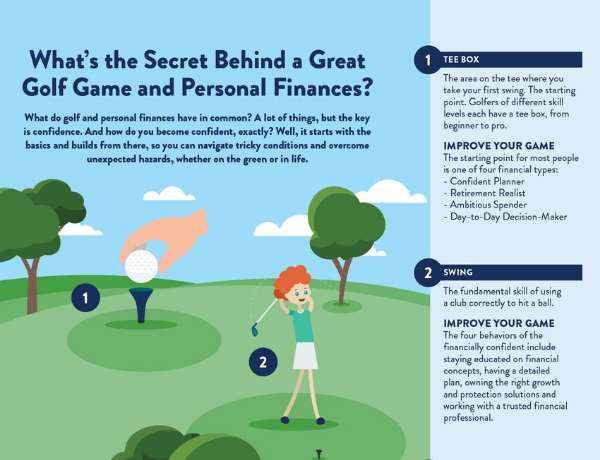 Infographic: Personal Finances Are Like A Game of Golf